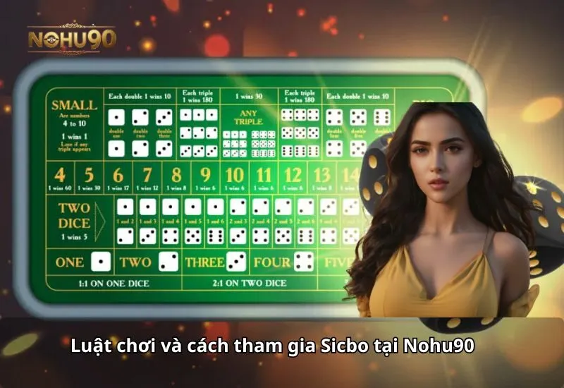 Hình ảnh minh họa luật chơi và cách tham gia Sicbo tại Nohu90