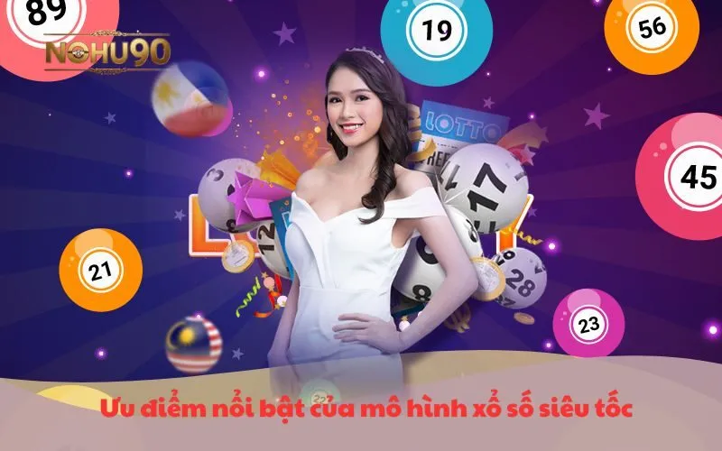 Hình ảnh ưu điểm nổi bật của mô hình xổ số siêu tốc